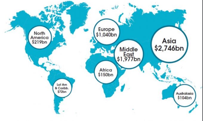 8 quỹ đầu tư quốc gia hàng đầu trên thế giới